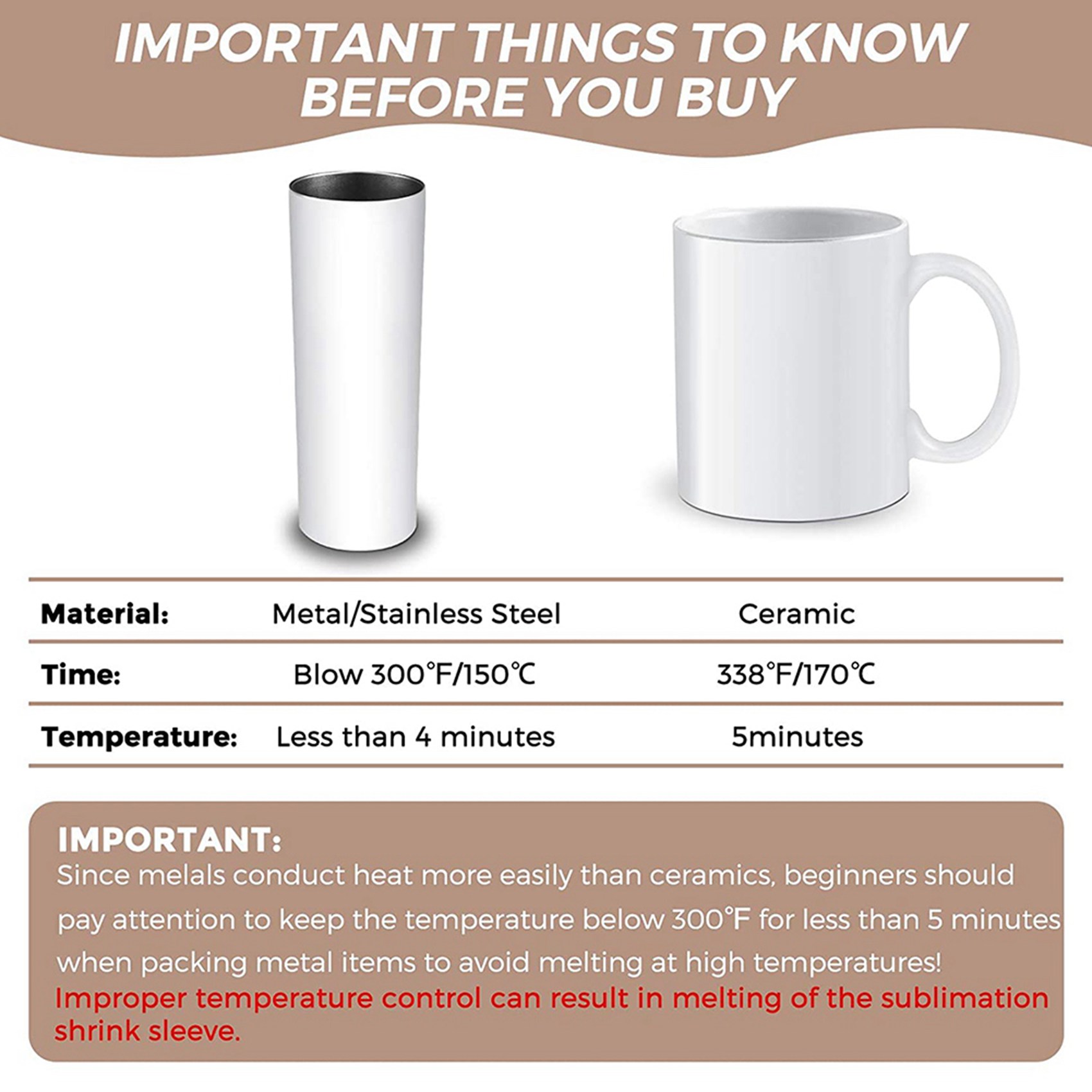N09R-140Pcs Sublimation Schrum – Sublimation Mug White Bewertung und Preis